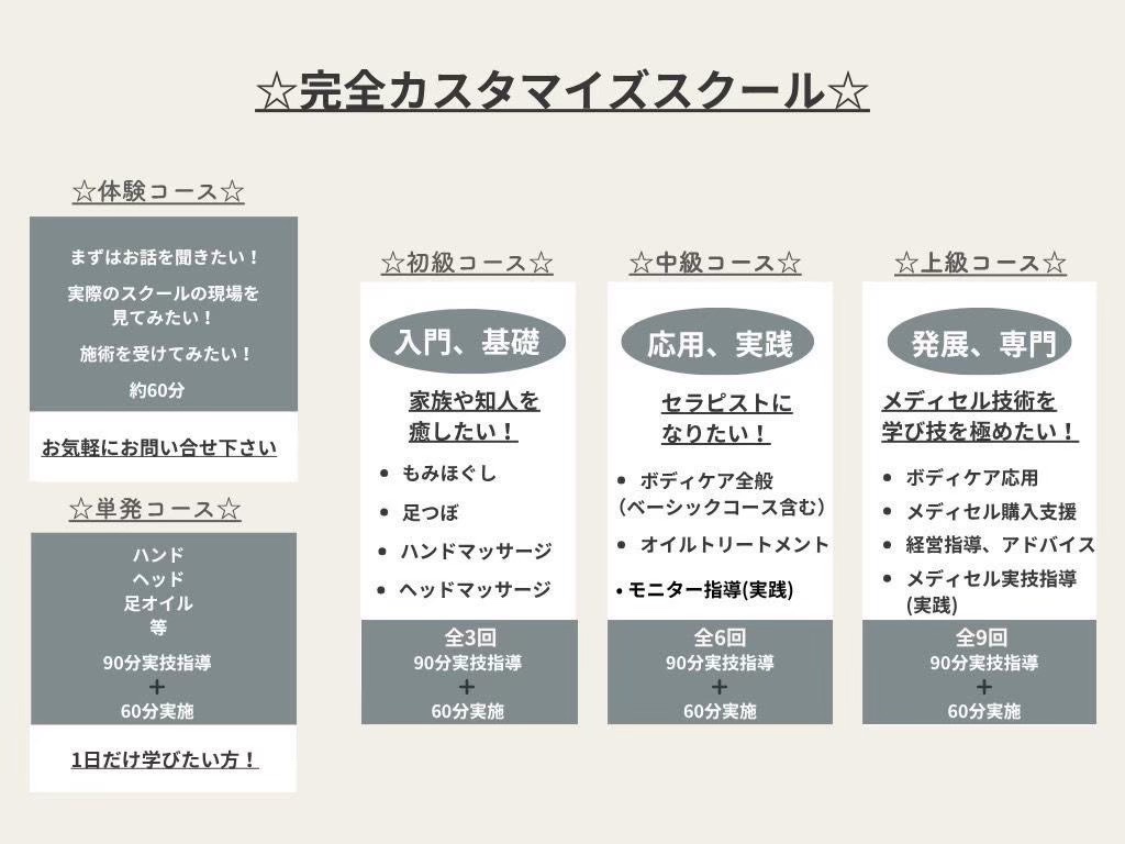 心楽（広島店）